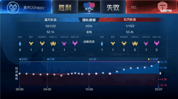 通过这笔交 通过这笔交